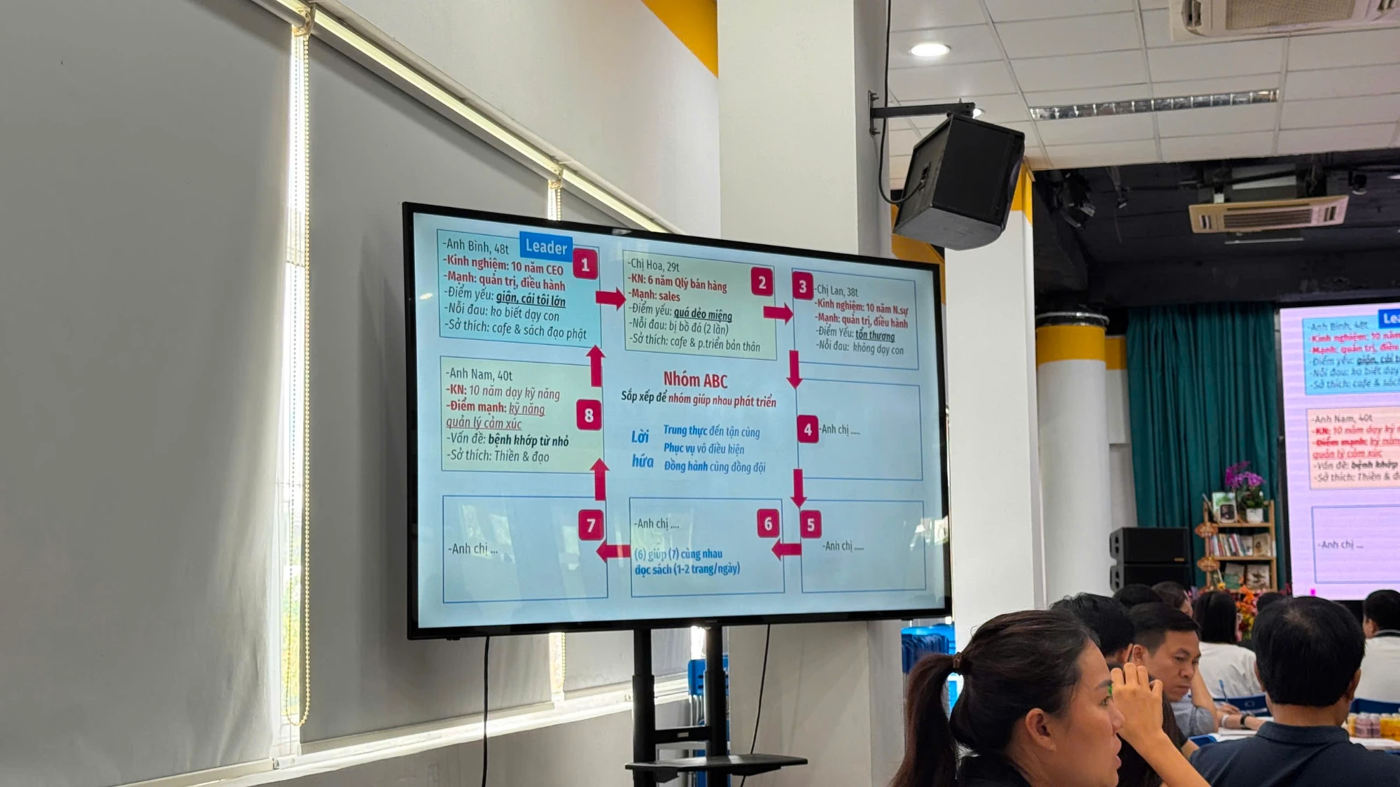 Slide: sơ đồ Nhóm ABC 8 ô, mũi tên nối vòng, lời hứa của nhóm