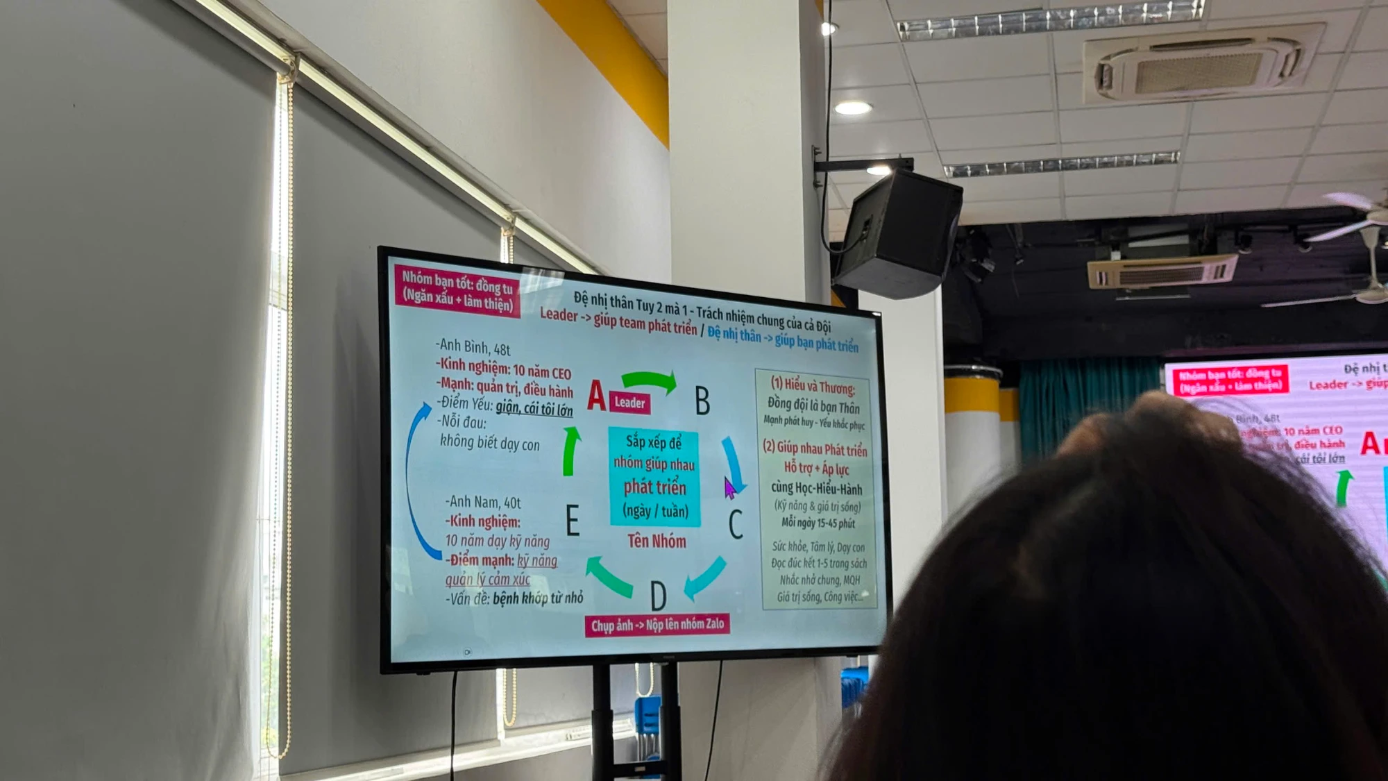Slide: Đệ nhị thân tuy 2 mà 1, vòng tròn A B C D E và 2 nhiệm vụ của nhóm