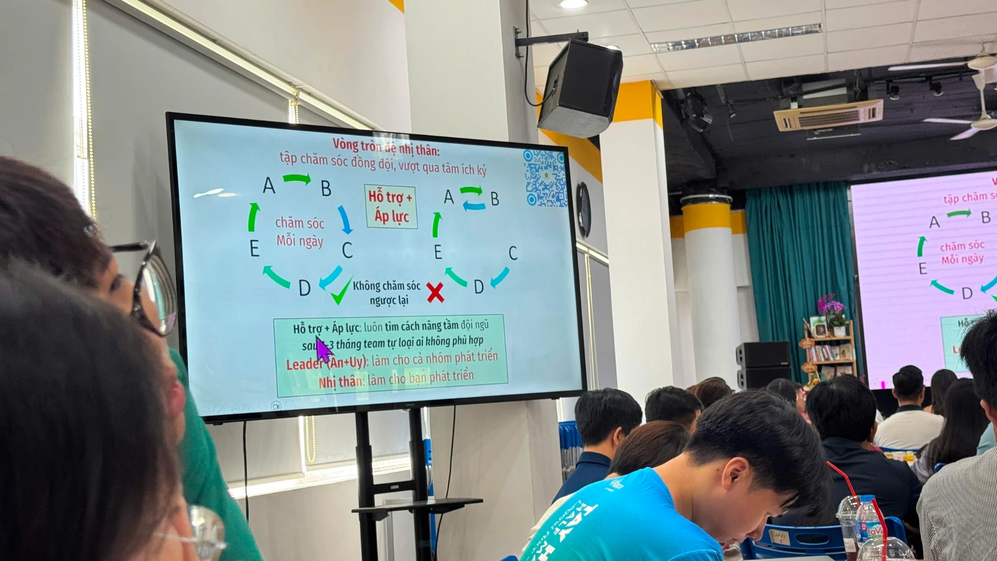 Slide: Vòng tròn đệ nhị thân chạy một chiều là đúng, chăm sóc ngược lại là sai