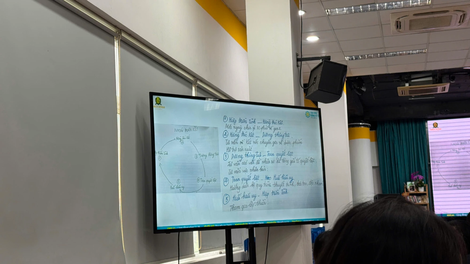 Slide: bài viết tay của Nhóm Đoàn Kết, vòng đệ nhị thân 5 người kèm nội dung từng cặp