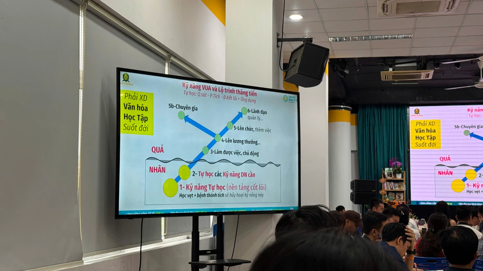 Slide: Kỹ năng VUA và lộ trình thăng tiến, sơ đồ nhân quả 6 bậc