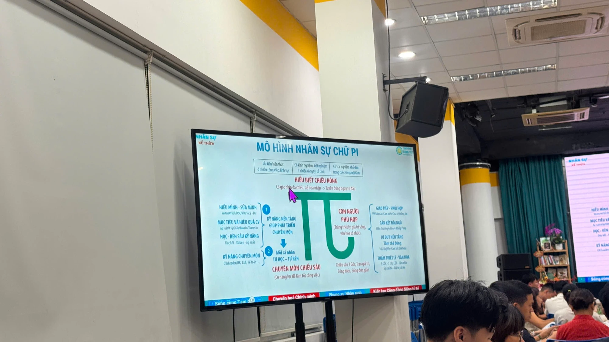Slide: Mô hình nhân sự chữ Pi, hiểu biết chiều rộng và hai chiều sâu