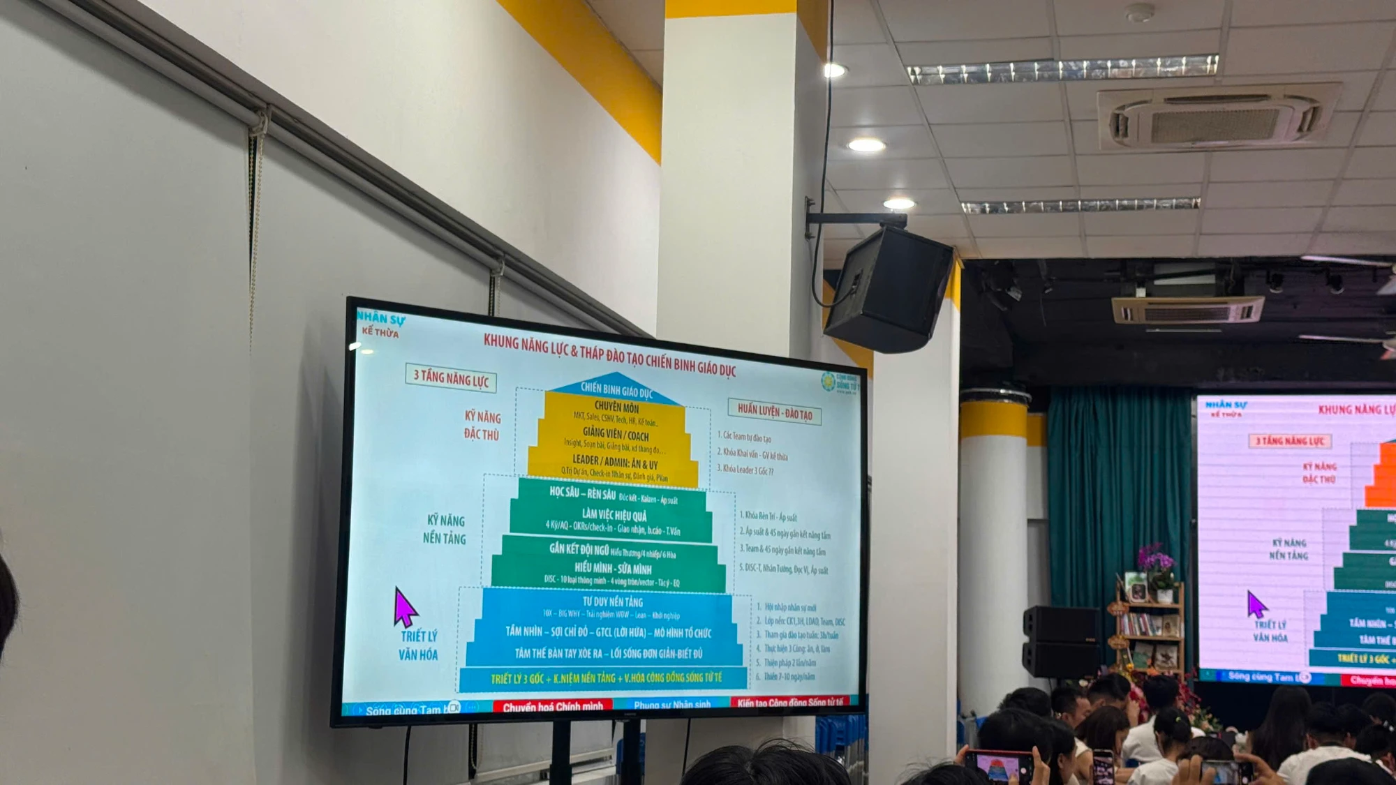 Slide: Khung năng lực và tháp đào tạo chiến binh giáo dục