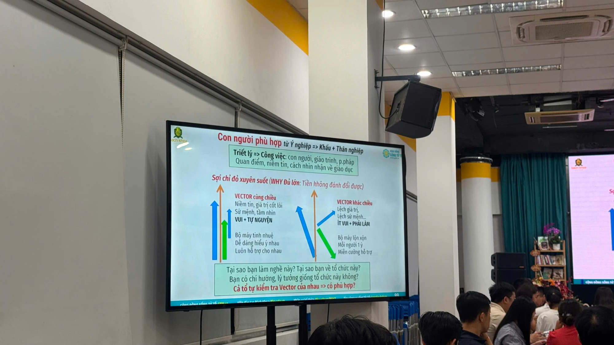 Slide: Con người phù hợp, vector cùng chiều và vector khác chiều