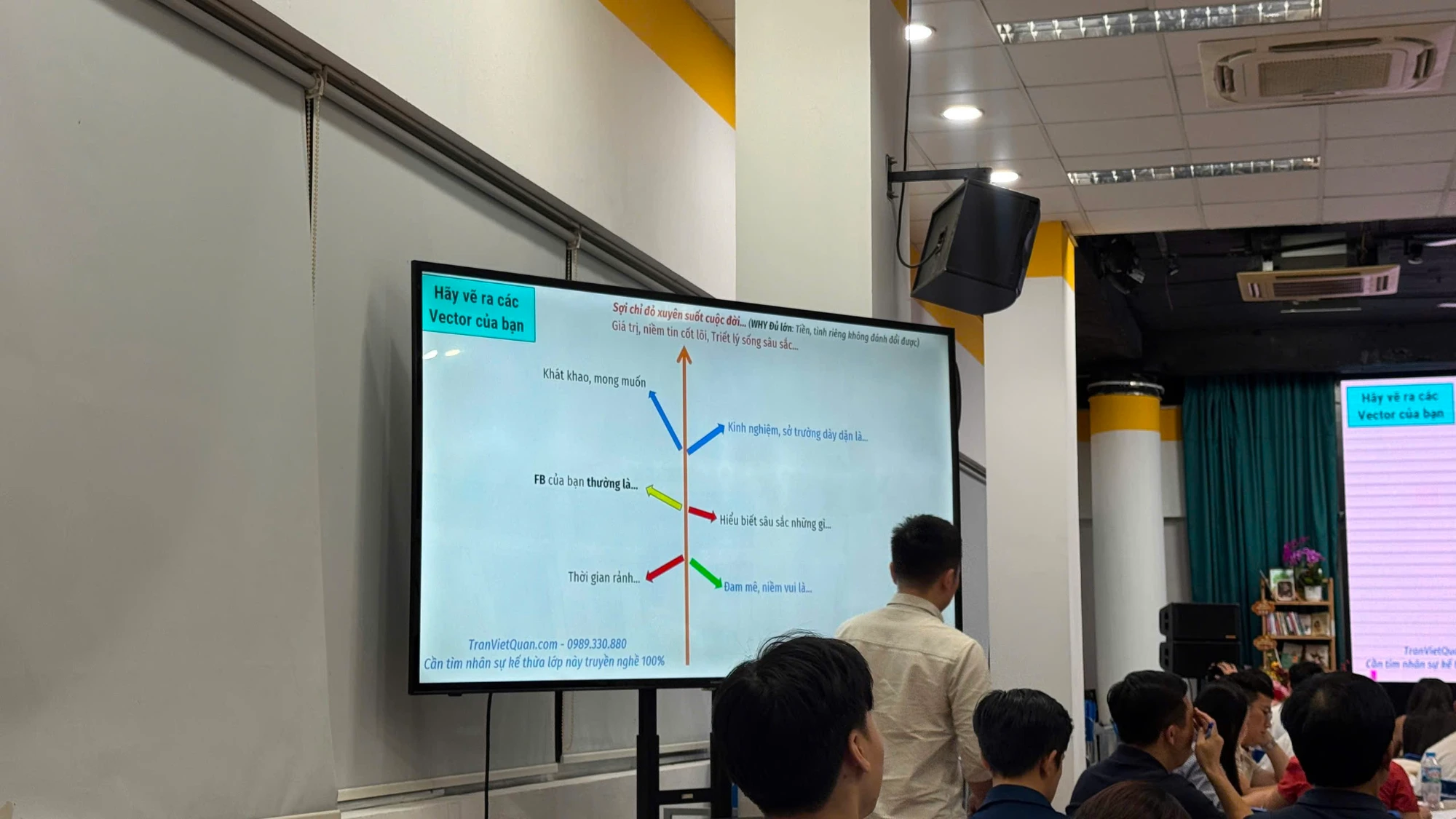 Slide: Hãy vẽ ra các vector của bạn, sáu mũi tên quanh sợi chỉ đỏ cuộc đời