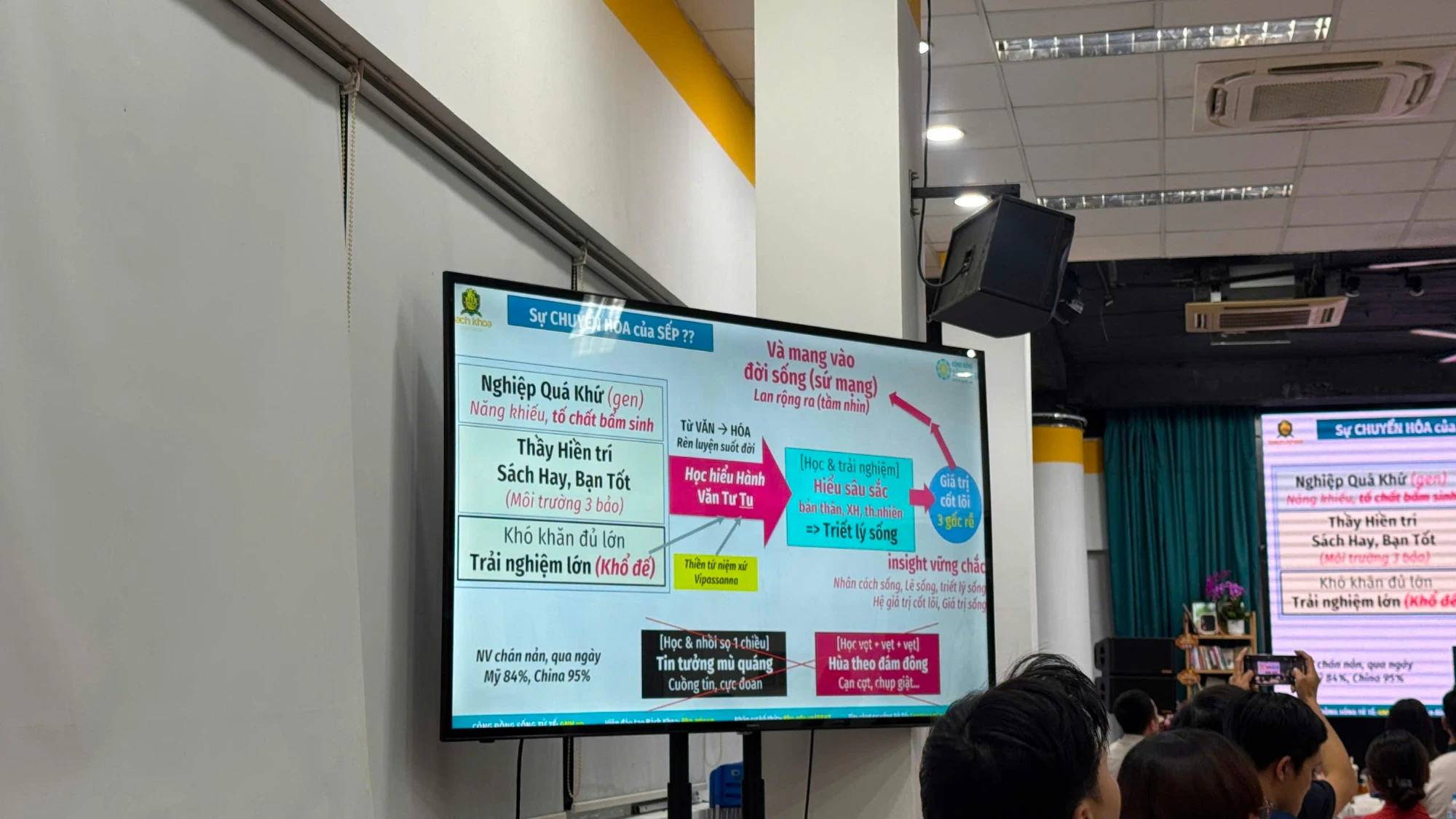 Slide: Sự chuyển hóa của sếp, từ Văn tới Hóa