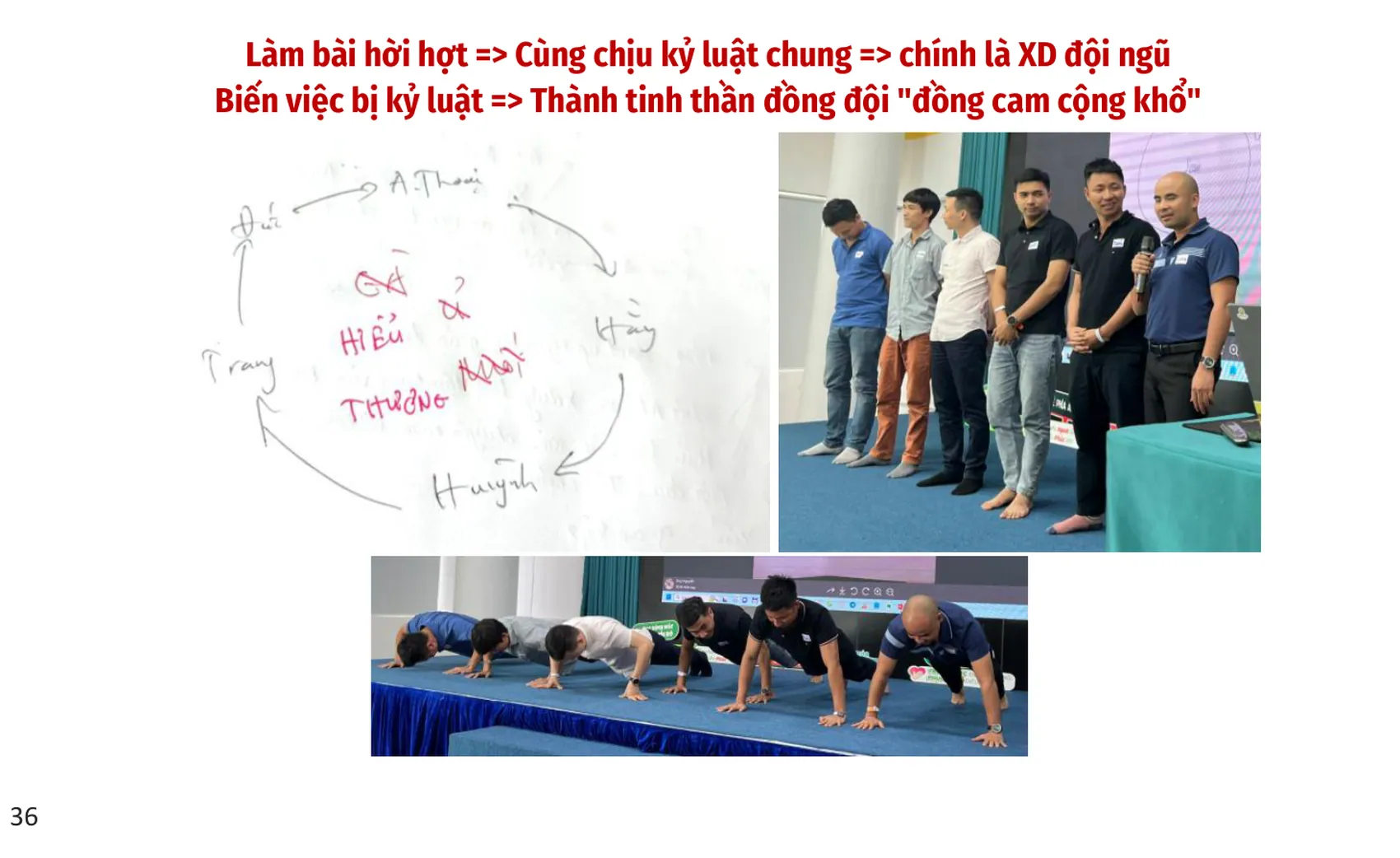 Slide: Biến việc bị kỷ luật thành tinh thần đồng đội