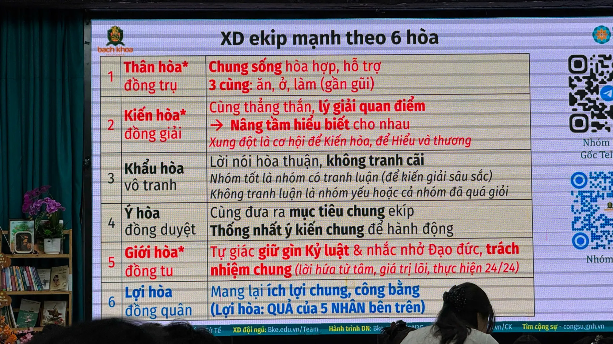 Slide: Xây dựng ekip mạnh theo 6 hòa